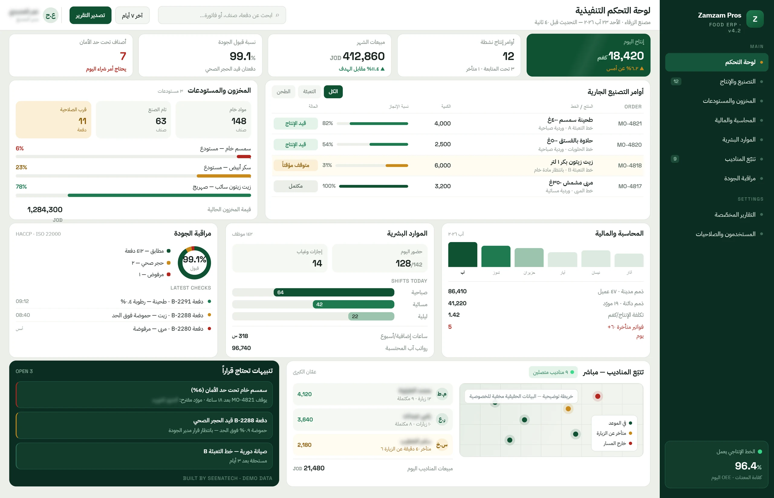 Zamzam Ikhwan — enterprise ERP system